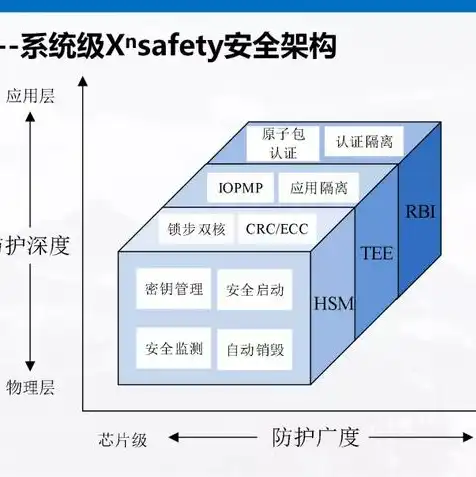 aws cloudhsm，深入解析AWS CloudHSM，企业级加密解决方案的最佳实践与应用场景