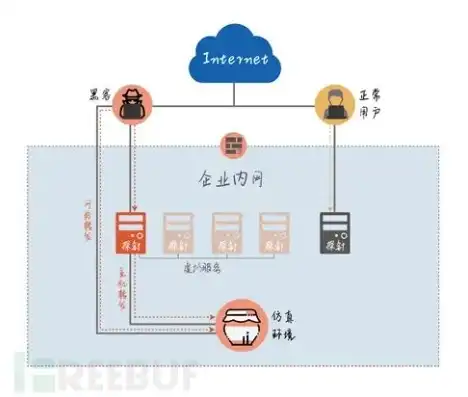 怎么实现一台主机多个人用信息互传，多用户环境下主机信息共享与互传的实现策略及实践