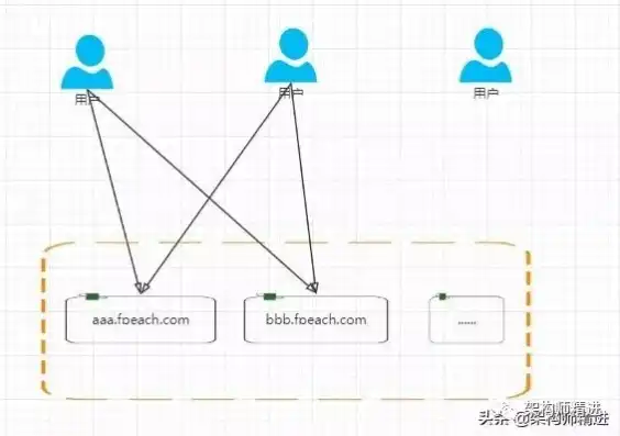 怎么实现一台主机多个人用信息互传，多用户环境下主机信息共享与互传的实现策略及实践