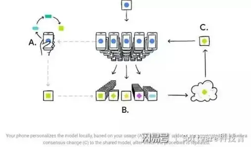 怎么实现一台主机多个人用信息互传，多用户环境下主机信息共享与互传的实现策略及实践