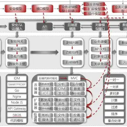 存储服务器是用来存储吗，存储服务器，不仅仅是存储，更是企业数字化转型的核心动力