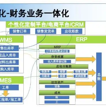 存储服务器是用来存储吗，存储服务器，不仅仅是存储，更是企业数字化转型的核心动力