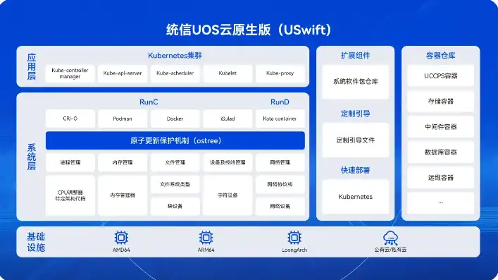 华为服务器搭配什么系统，华为服务器系统搭配指南，Windows、Linux与华为云OS的选择与优势