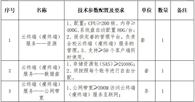 公交公司云服务器租用招标项目有哪些，公交公司云服务器租用招标项目详细说明及需求分析