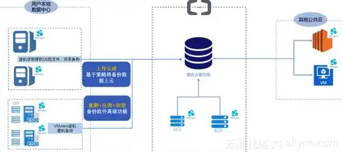 云服务器数据备份软件原理，云服务器数据备份软件原理及实践探讨