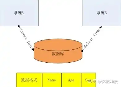 对象存储和对象存储集群区别，深入解析对象存储与对象存储集群，核心差异及实际应用