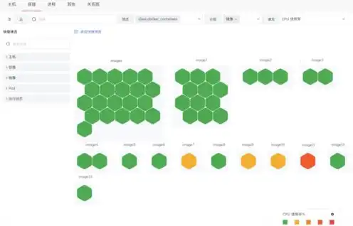 云主机的规格类型包含哪些功能，云主机规格类型全解析，深入了解不同功能及适用场景