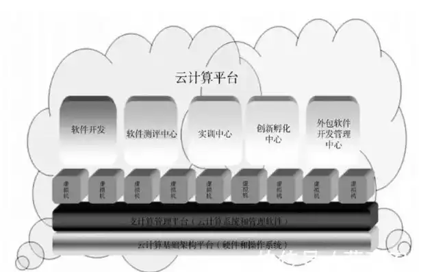 云计算不就是租服务器吗，云计算，不仅仅是租服务器，而是全新商业模式与技术的革命