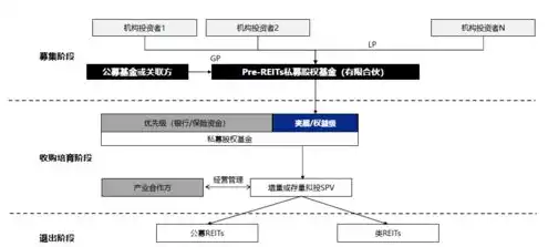 对象存储预留空间产品有哪些，深度解析对象存储预留空间产品，种类、优势与适用场景