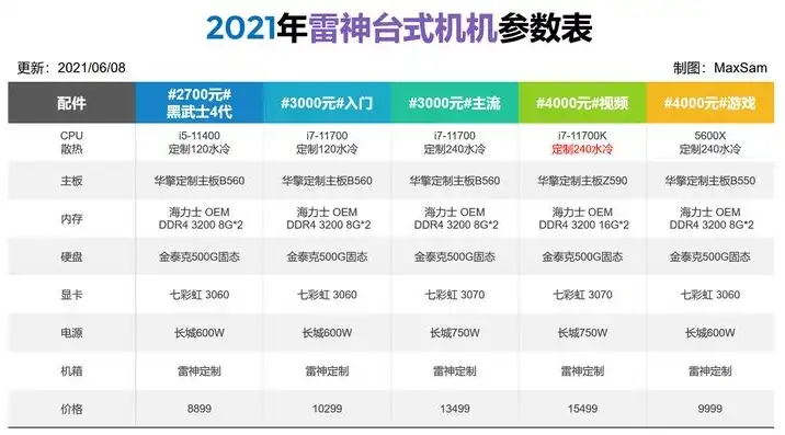 电脑主机配置推荐2021，2021年电脑主机配置品牌排行榜，性能与品质的完美结合