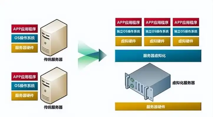 虚拟机迁移中主要采用的三项技术是什么，虚拟机迁移中三大核心技术解析与应用