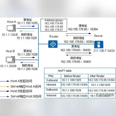 搭建局域网服务器的方法，轻松搭建局域网服务器，步骤详解与实战技巧