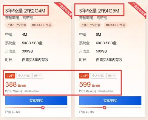 云服务器5m宽带多少钱，云服务器5M宽带性价比分析，价格与性能的完美平衡