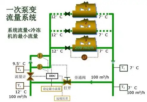 水冷主机多久维护一次，水冷主机水循环系统维护周期及注意事项全解析