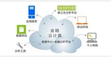 怎样申请免费云主机网络，全方位解析，如何轻松申请免费云主机，开启云端之旅