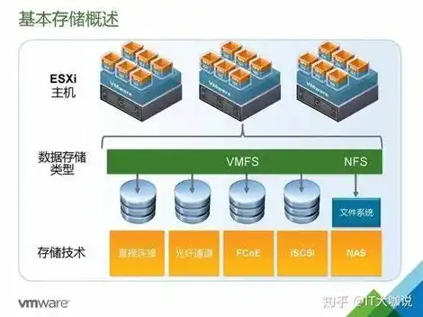 如何将物理机的文件移入虚拟机里，深入解析，如何将物理机文件迁移至虚拟机环境详解