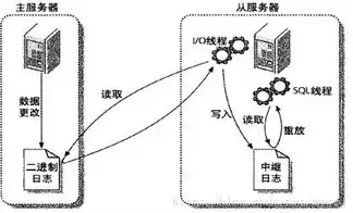 阿里云轻量型服务器安装mysql，阿里云轻量型服务器安装MySQL，详细步骤与技巧分享