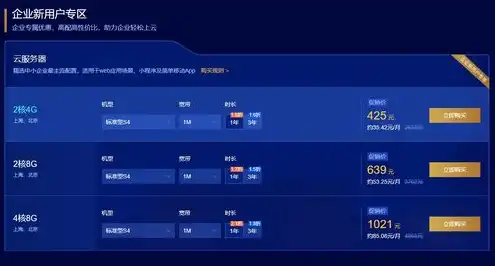 云服务器主流配置方案是什么，云服务器主流配置方案详解，性能与成本最优选择