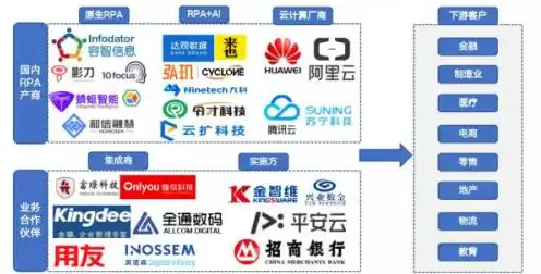 企业转向使用云服务的市场数据是什么，企业数字化转型浪潮下，云服务市场数据揭示行业趋势与机遇