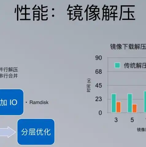 云服务器镜像怎么选择，云服务器镜像选择指南，从需求分析到实践应用