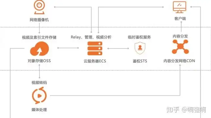 阿里云学生服务器免费用半年，阿里云学生服务器免费用半年，开启你的云上编程之旅！