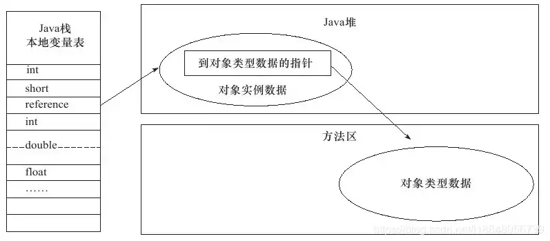 获取对象存储地址的方法是，深度解析，获取对象存储地址的多种高效方法及实战技巧