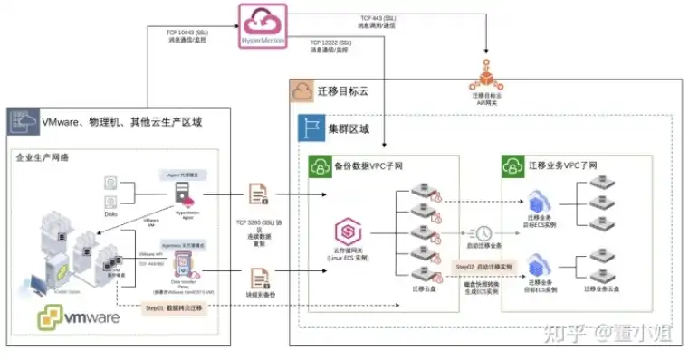 kvm虚拟机迁移，KVM虚拟机迁移技术解析与应用实践