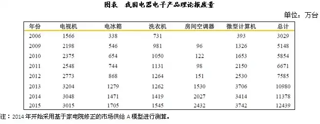 服务器报废年限国家标准是什么，我国服务器报废年限国家标准解读，环保与经济的平衡之道