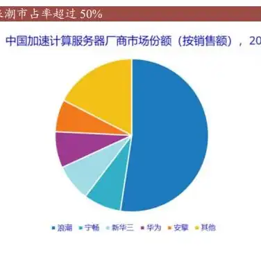 服务器的组成及构成是什么，深入解析服务器组成及构成，硬件与软件的协同之道