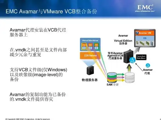 vmware vmdk文件，深入解析VMware VMDK文件，为何容量可达几百GB？