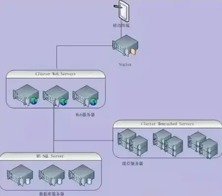 游戏服务器搭建教程图，从零开始，详细解析游戏服务器搭建教程及实战步骤