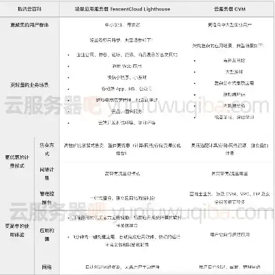 百度云服务器使用教程，百度云服务器使用教程，详解其功能、优势与操作步骤