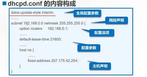 dhcp服务器是干嘛的，深入解析DHCP服务器，功能、原理与配置方法