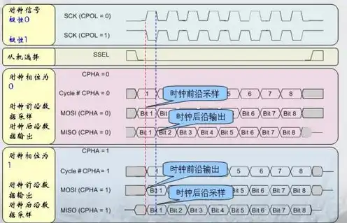 对象存储接口协议，深入解析对象存储S3协议与Linux系统对接的实践与优化