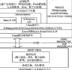 对象存储接口协议，深入解析对象存储S3协议与Linux系统对接的实践与优化