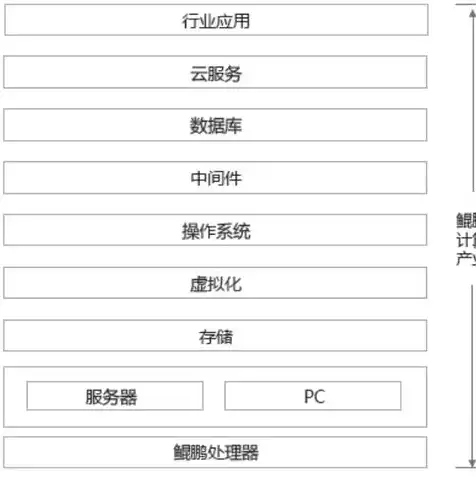 全球服务器市场中位列前二的是什么，揭秘全球服务器市场，两大巨头争霸，行业格局持续演变