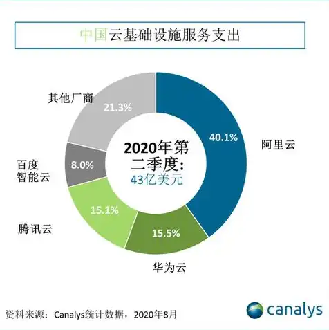 阿里云轻量应用服务器购买页面不显示，阿里云轻量应用服务器超值性价比之选，助您轻松搭建云端应用