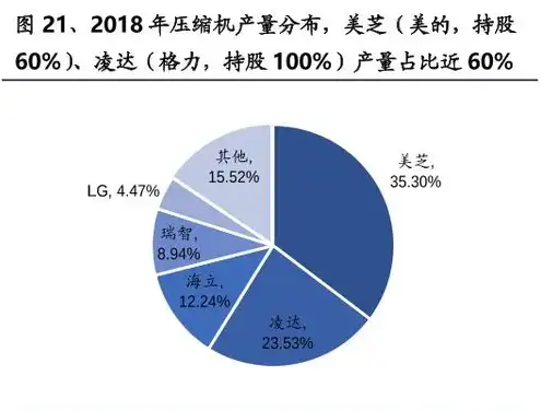 cdn比对象存储便宜很多吗，深度解析，CDN与对象存储成本对比，揭秘价格差异背后的真相