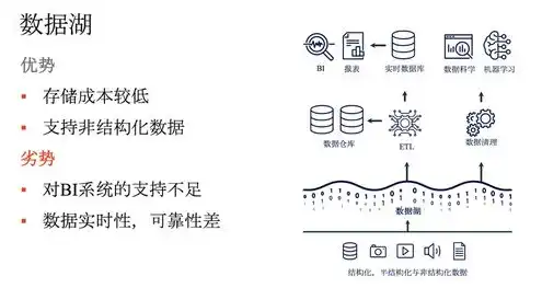 cdn比对象存储便宜很多吗，深度解析，CDN与对象存储成本对比，揭秘价格差异背后的真相