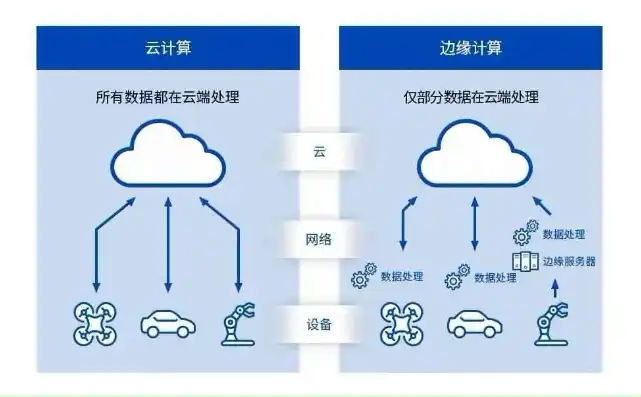 云服务是干啥的软件呀，深入解析云服务，揭秘其本质、应用及未来发展趋势