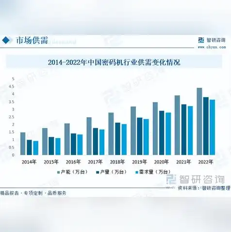 服务器密码机应用场景是什么，服务器密码机在金融、政府、企业等多个领域的应用场景及优势分析