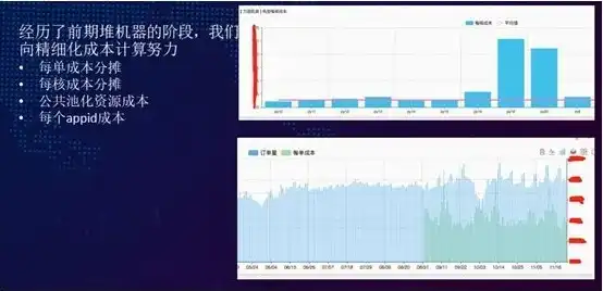 网络公司服务器成本怎么算，网络公司服务器成本核算解析，全面揭秘服务器成本构成与优化策略