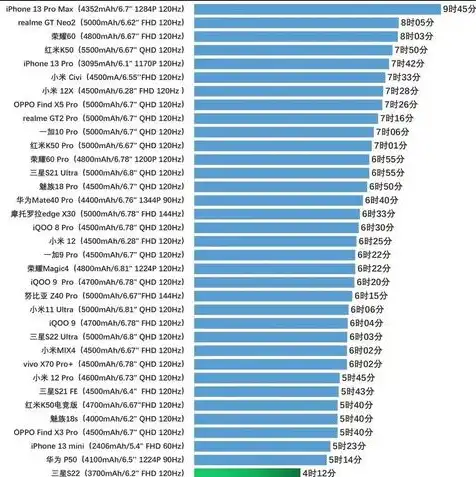 服务器处理器天梯图，2023年服务器处理器天梯图解析，性能与功耗的完美平衡