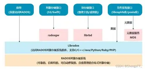 对象存储哪家便宜，深入解析，各大对象存储平台价格对比，揭秘哪家对象存储最便宜！