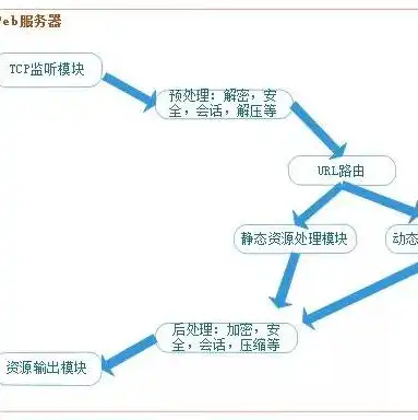 java web应用程序一般使用什么服务器，Java Web应用服务器的全面解析与推荐