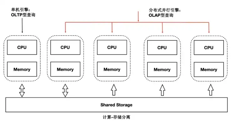 服务器50m带宽能承受多少人，云服务器50M带宽究竟能承受多少并发，深度解析与实战经验分享