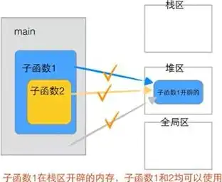 对象存储和块存储区别，对象存储与块存储，区别与共存的可能性分析