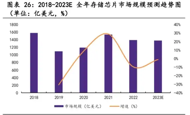 对象存储哪家便宜，深度解析，2023年对象存储市场哪家服务商性价比更高？