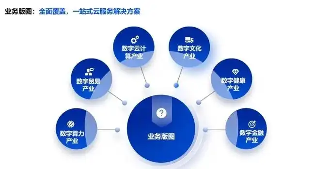 中兴新云服务有限公司，中兴新云服务有限公司，赋能企业数字化转型，助力产业升级新篇章