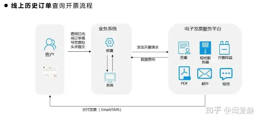 电子发票显示服务器连接异常，电子税务局官网开票系统服务器异常，原因分析及应对措施详解